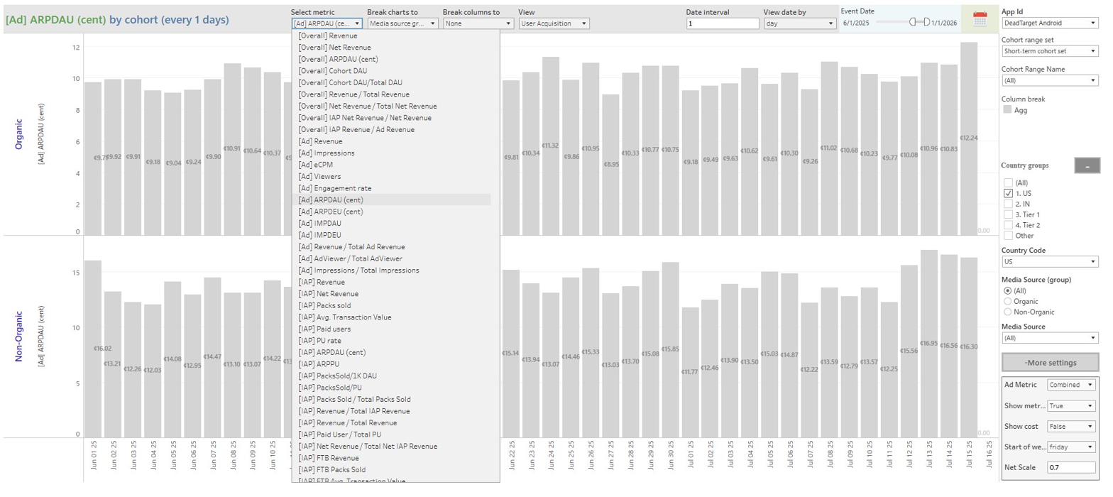 Dashboard dynamic parameter system